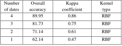 Table 3. Accuracy parameters of multi-temporal assessment 