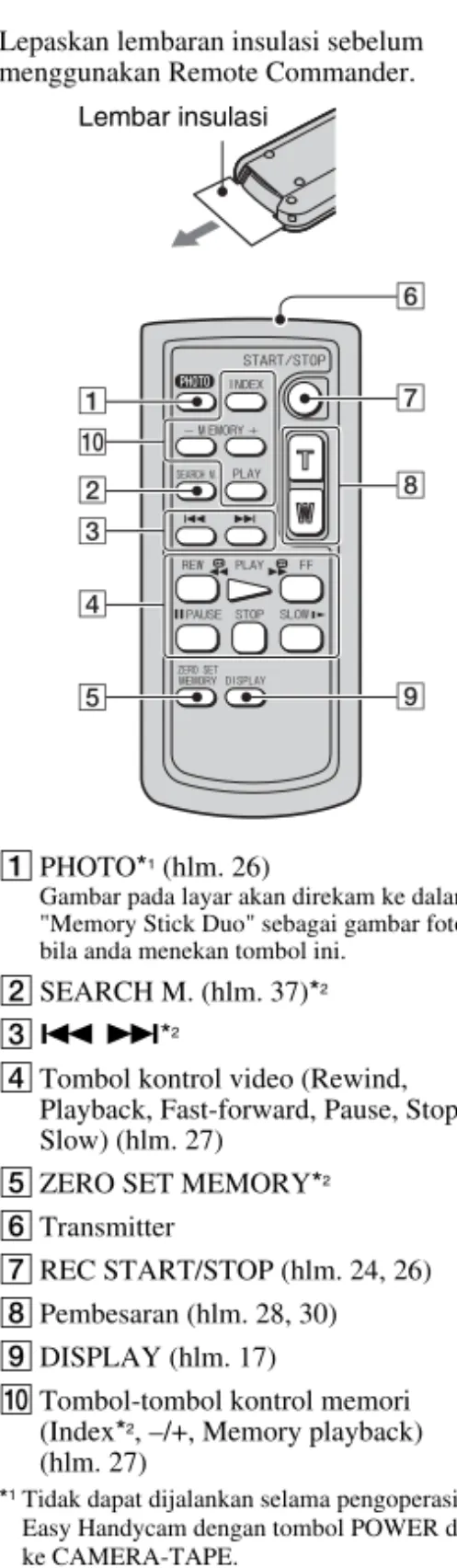 Gambar pada layar akan direkam ke dalam  &#34;Memory Stick Duo&#34; sebagai gambar foto  bila anda menekan tombol ini.