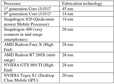 Table 4. Some common processors with their fabrication technology 