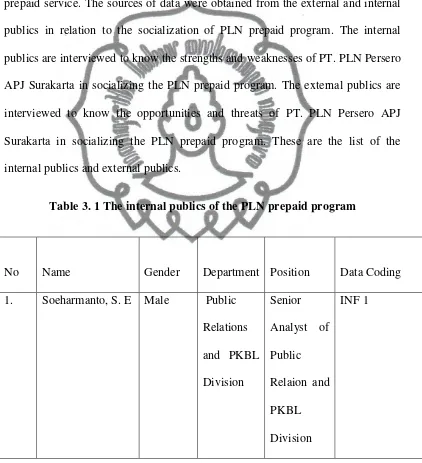 Table 3. 1 The internal publics of the PLN prepaid program 