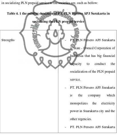 Table 4. 1 the existing condition of PT. PLN Persero APJ Surakarta in 