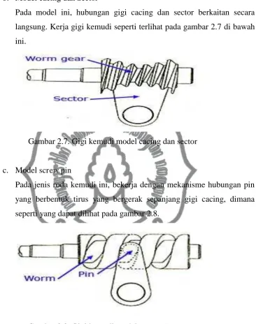Gambar 2.8. Gigi kemudi model screw pin 