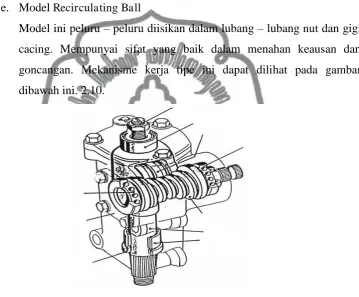 Gambar 2.9. Gigi kemudi model screw dan nut. 
