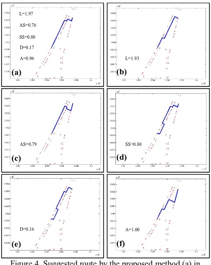 Figure 3. Comparison of the best route for two experimental cases: (a) Male-40-Residential  (b) Female-25-Open Areas 