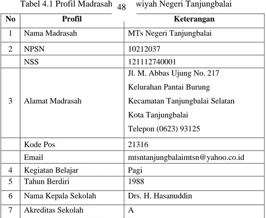 Tabel 4.1 Profil Madrasah Tsanawiyah Negeri Tanjungbalai 