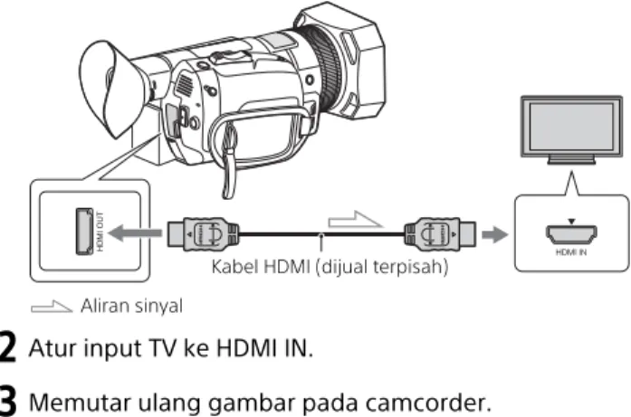 Gambar yang dapat diputar dapat dibatasi tergantung pada  kombinasi format perekaman, jenis gambar pemutaran yang dipilih,  dan pengaturan output HDMI.