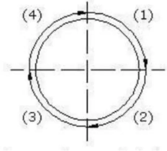 Gambar 2.12 Urutan pengelasan maju atau menerus ( Totok, 2009).  2.  Metode urutan pengelasan simetris 