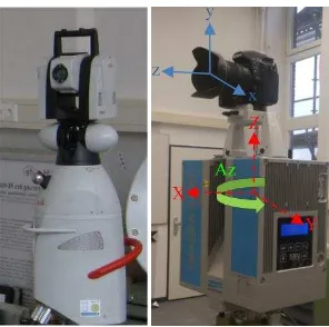 Figure 1. The employed sensors. Laser tracker (left), A D750 digital camera and Z+F Imager 5006 TLS and their corresponding coordinate systems (right)  