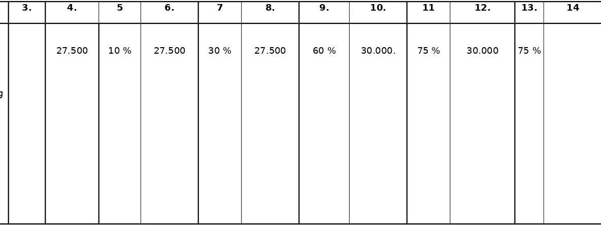 Tabel 6.2