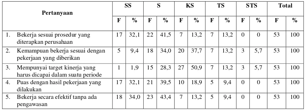 Tabel 4.5 