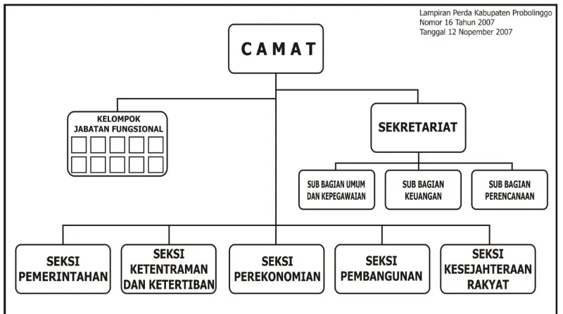 Gambar 1Struktur Organisasi Kecamatan Pakuniran