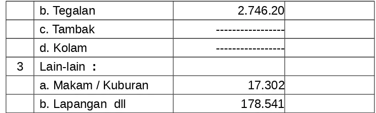 Tabel 3Sarana dan Prasarana Kantor Kecamatan Pakuniran
