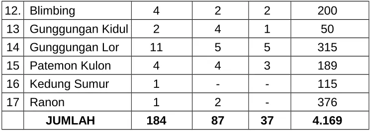 Tabel 7