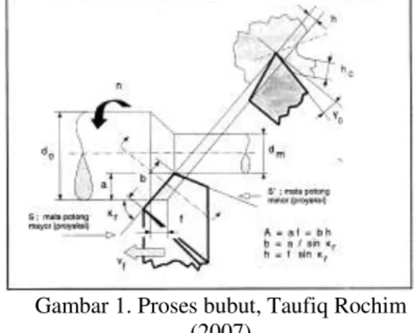Gambar 1. Proses bubut, Taufiq Rochim  (2007) 