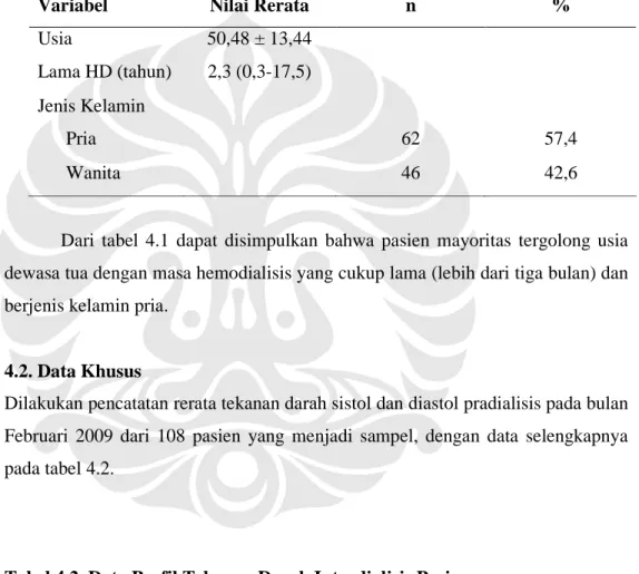 Tabel 4.1. Data Demogragis dan Lama HD Pasien 