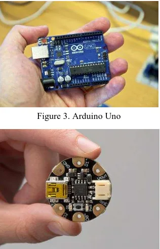 Figure 3. Arduino Uno 