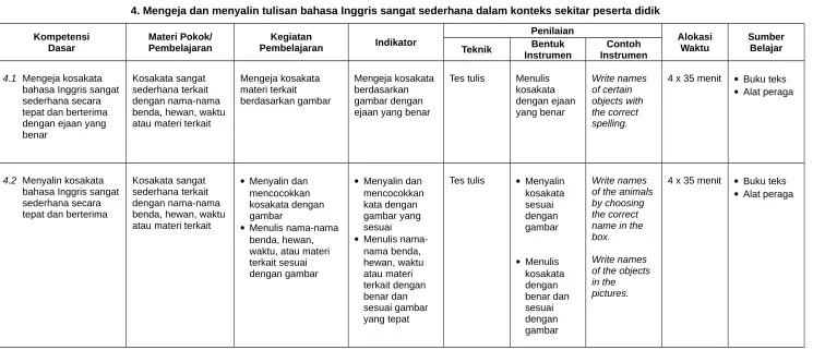 gambar dengan 