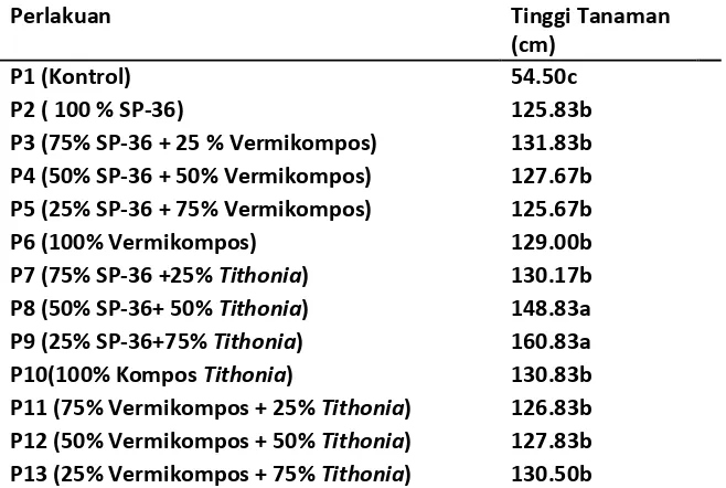 Tabel 5. Pengaruh Pemberian Kompos Tithonia diversifolia dan Vermikompos terhadap Tinggi Tanaman akhir masa vegetatif 