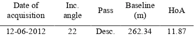 Table 1: TanDEM-X image characteristics 