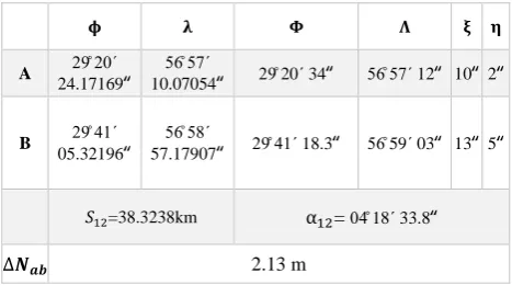 Table 1. Kerman tunnel parameters 