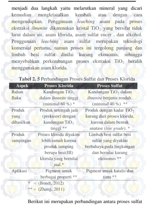 Tabel 2. 5 Perbandingan Proses Sulfat dan Proses Klorida 