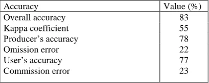 Table 1.  Accuracy Value (%) B7. Beijing, pp. 1607-1612.  Benedek C., Descombes, X., and Zerobia, J., 2010, Building 