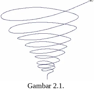 Gambar 2.1.Proses Komunikasi sebagai Spiral oleh Frank Dance (Sumber: West&Turner:2008)