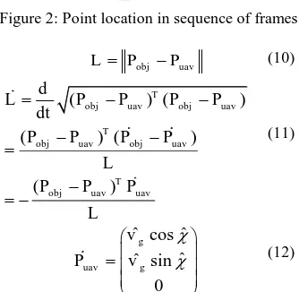 Figure 2: Point location in sequence of frames 