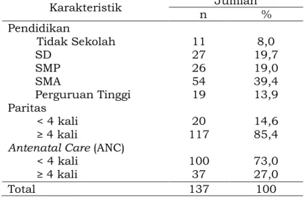 Table 1 Karakteristik Pendidikan Ibu, Paritas, dan Antenatal Care (ANC) Pada  Kejadian BBLR di Wilayah Kerja RSUD Tani dan Nelayan Tahun 2017 