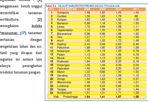 Tabel II.4   NILAI IP KABUPATEN PROBOLINGGO TH 2008-2011 