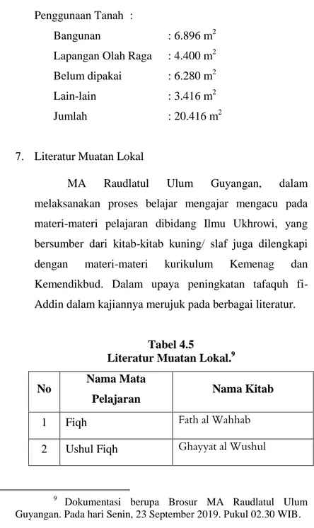 Tabel 4.5   Literatur Muatan Lokal. 9