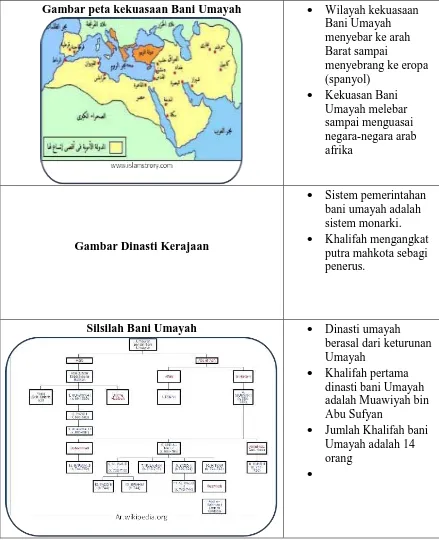 Gambar peta kekuasaan Bani Umayah 