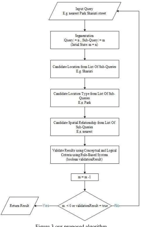 Figure 4 part of the output of Google Geocode web service 