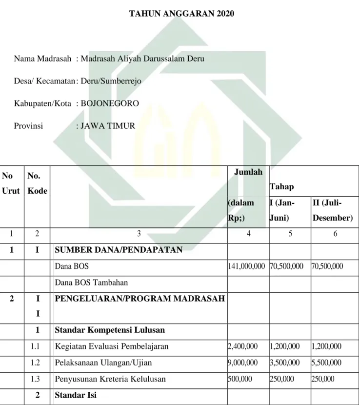 Tabel  rencana  kegiatan  dan  anggaran  madrasah  (RKAM)  tahun 