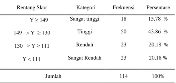 Tabel 4.6.  Distribusi  Skor  Kepuasan  Kerja  Guru  SMA  Negeri  di  Kabupaten  Kolaka Utara 