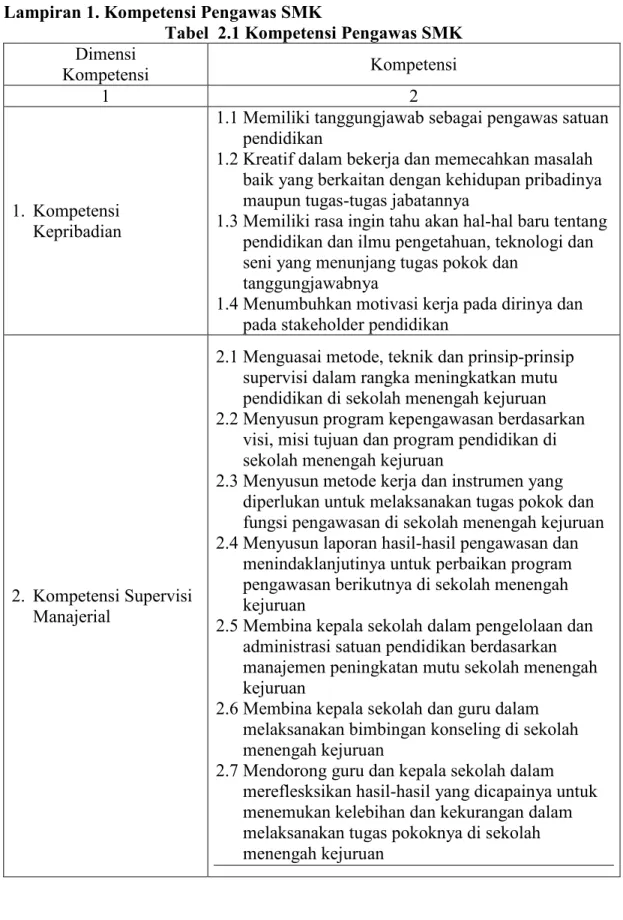Tabel  2.1 Kompetensi Pengawas SMK 
