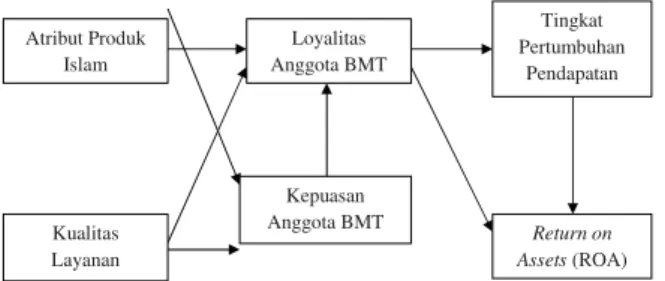 Gambar 1. Kerangka Pemikiran 