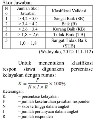 Tabel  1  Klasifikasi  Berdasarkan  Rerata  Skor Jawaban 