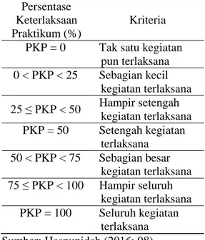 Tabel 1. Kriteria rentang skor  