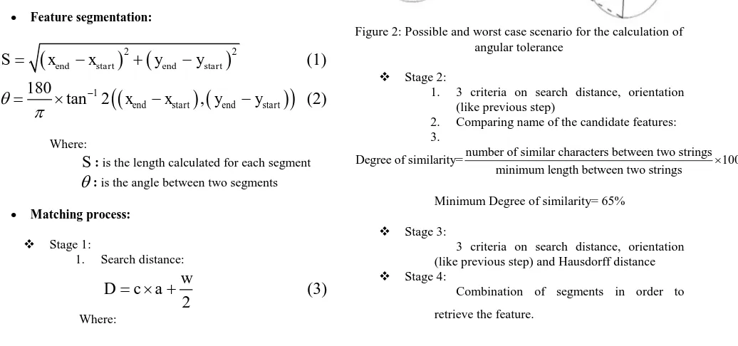 Figure 2: Possible and worst case scenario for the calculation of  angular tolerance  