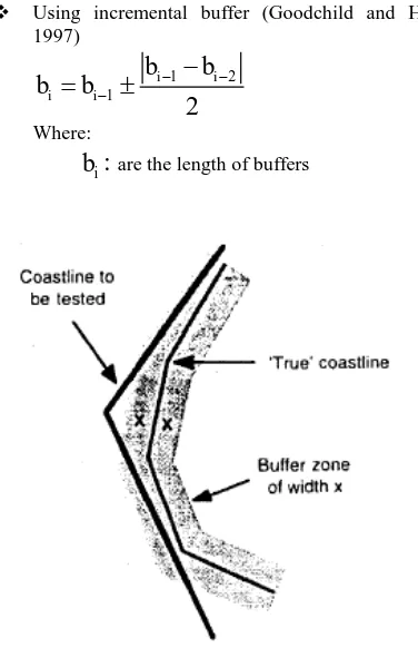Figure 3: incremental buffer  