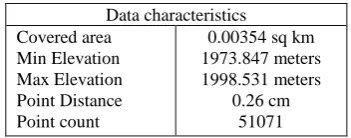 Figure 6 shows final result  