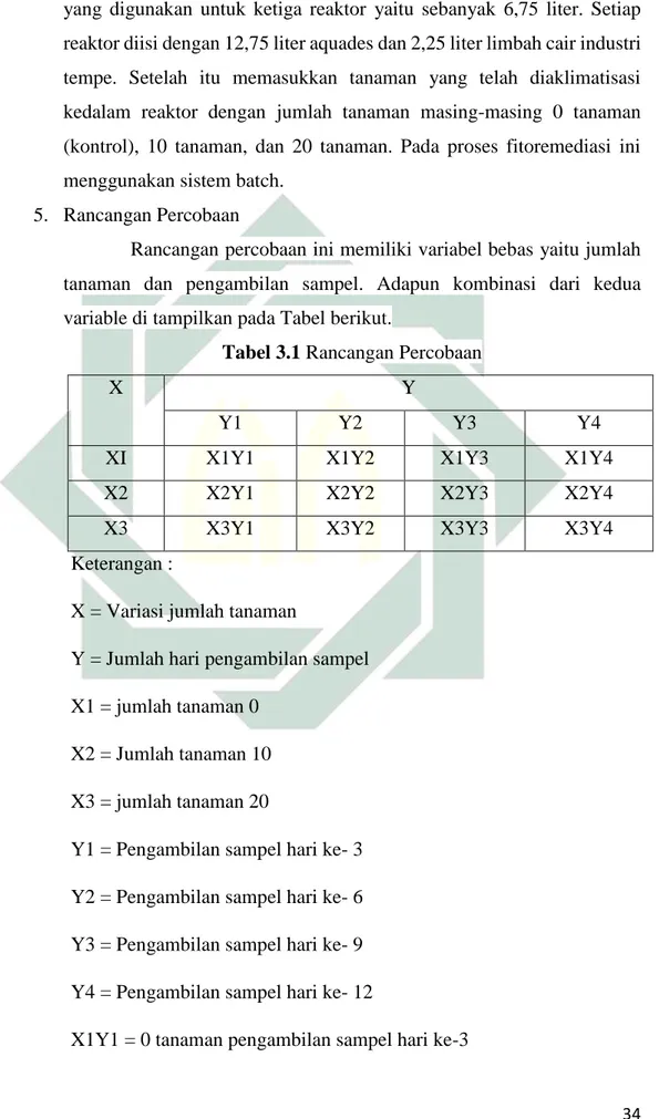 Tabel 3.1 Rancangan Percobaan 