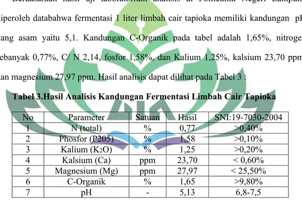 Tabel 3.Hasil Analisis Kandungan Fermentasi Limbah Cair Tapioka No Parameter Satuan Hasil SNI:19-7030-2004