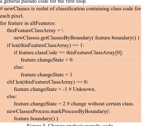 Figure 5. Change analysis pseudo-code.  