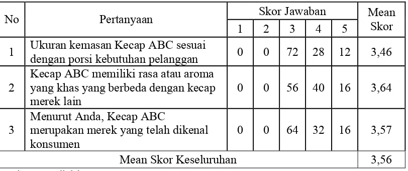 Tabel 4.3.  Frekuensi Hasil Jawaban Responden Mengenai Produk (X1) 