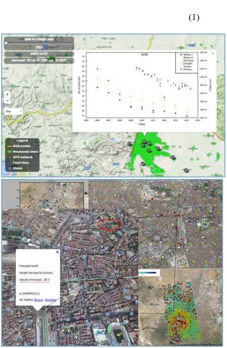 Figure 11. 343 track, 20 Envisat Descending images, SarProz  PSI results, subsidence rate of PS over BELD GPS Station  