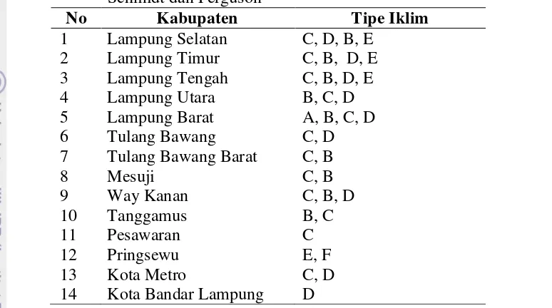 Tabel 5  Tipe iklim di Provinsi Lampung berdasarkan tipe iklim  