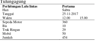 Tabel 1. LHR pada tahun 2002 Perigi – Popoh, Tulungagung 