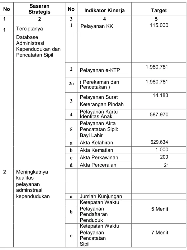 EVALUASI DAN ANALISIS CAPAIAN KINERJA - AKUNTABILITAS KINERJA